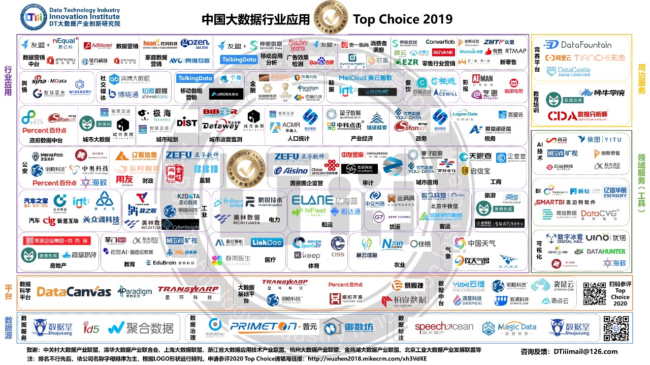 中国大数据行业应用Top Choice 2019)产业地图(185家)》.jpg 中国大数据行业应用Top Choice 2019)产业地图(185家)》.jpg